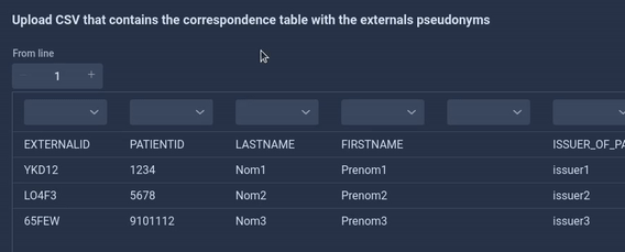 External pseudonym from line configuration